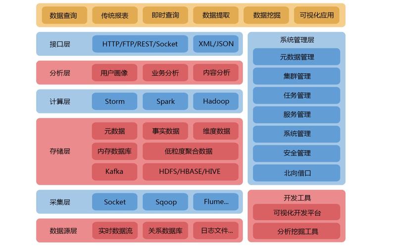 互联网数据岗位定位与分工 互联网数据服务的视角