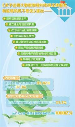 拥抱大数据 政府服务升级与治理新格局