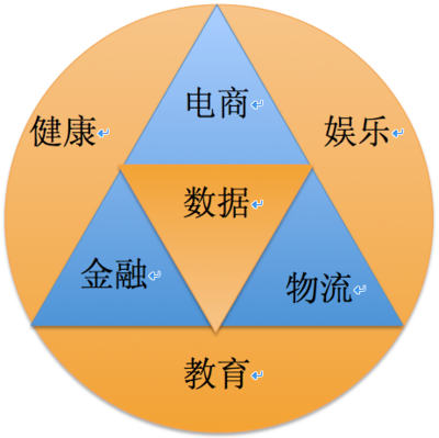 超级蜂巢之行 马云的物流新棋局与互联网数据服务的底层逻辑