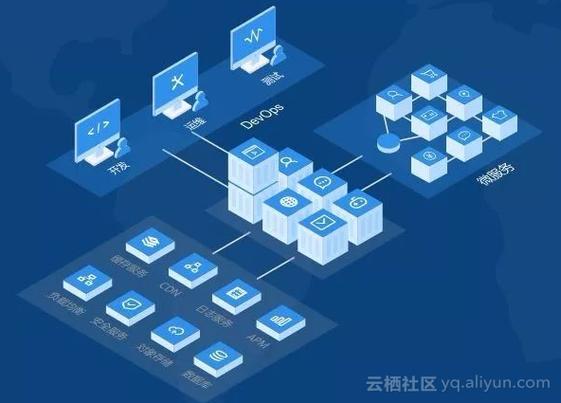 云上的数据安全,是企业互联网化发展的生命线!